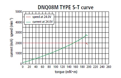NQ08M (Nd Mg) - Graphic