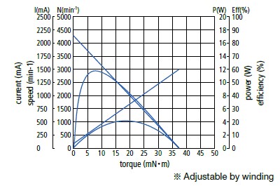 BKL4 - BLDC Motor - Graphic